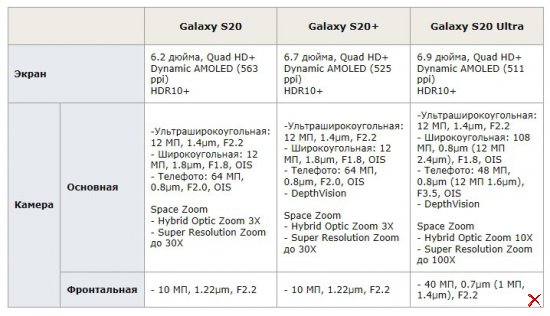 Galaxy S20 ULTRA 5G - 108MP - 